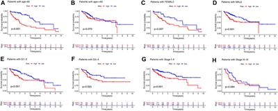 Identification and Validation of Pyroptosis-Related Gene Signature to Predict Prognosis and Reveal Immune Infiltration in Hepatocellular Carcinoma